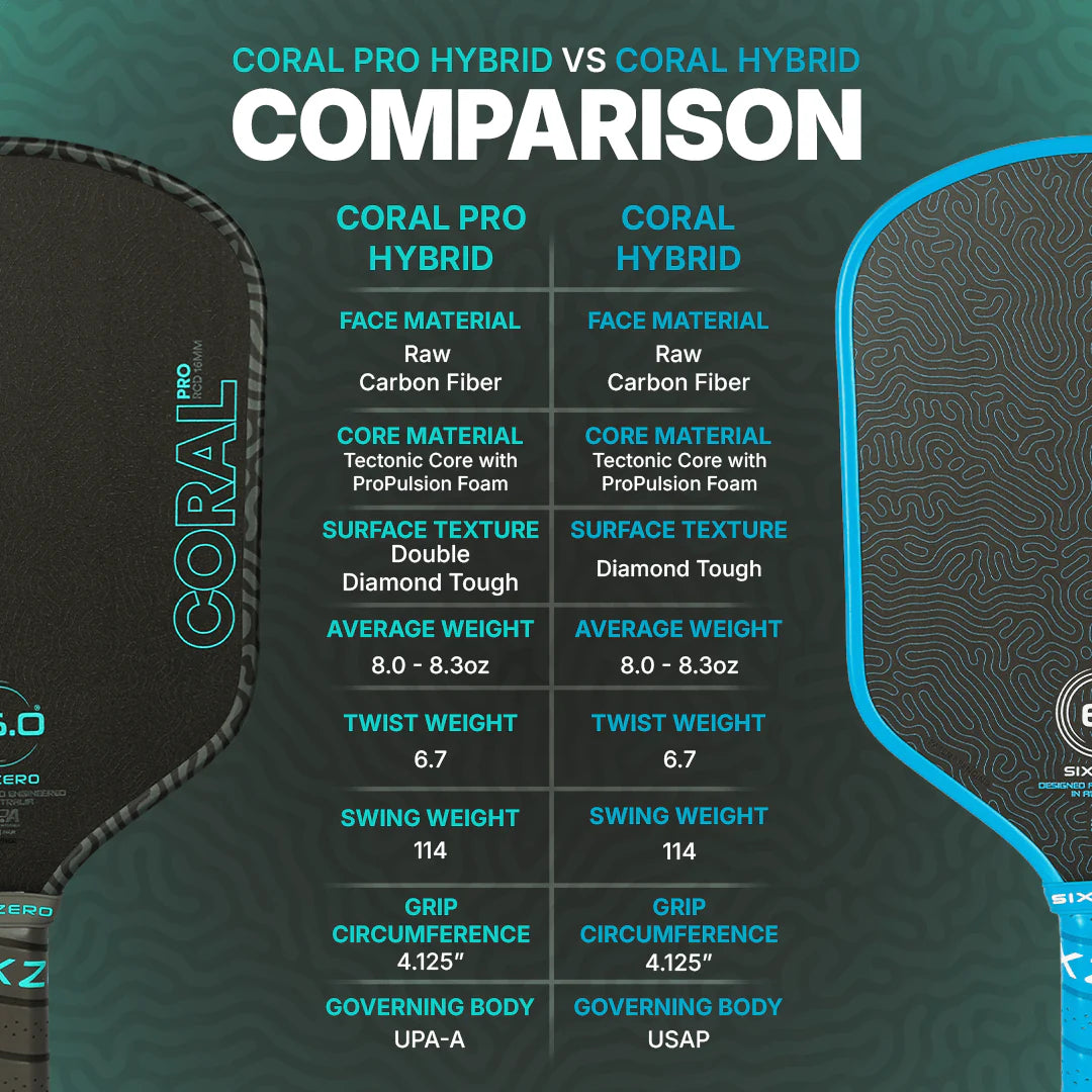 Vợt Pickleball Six Zero Coral Pro RCD-E