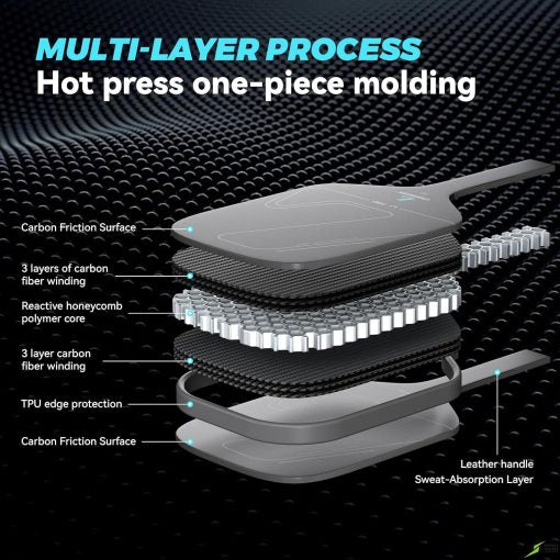 LEGENDTEK L1 Pro Pickleball Racket