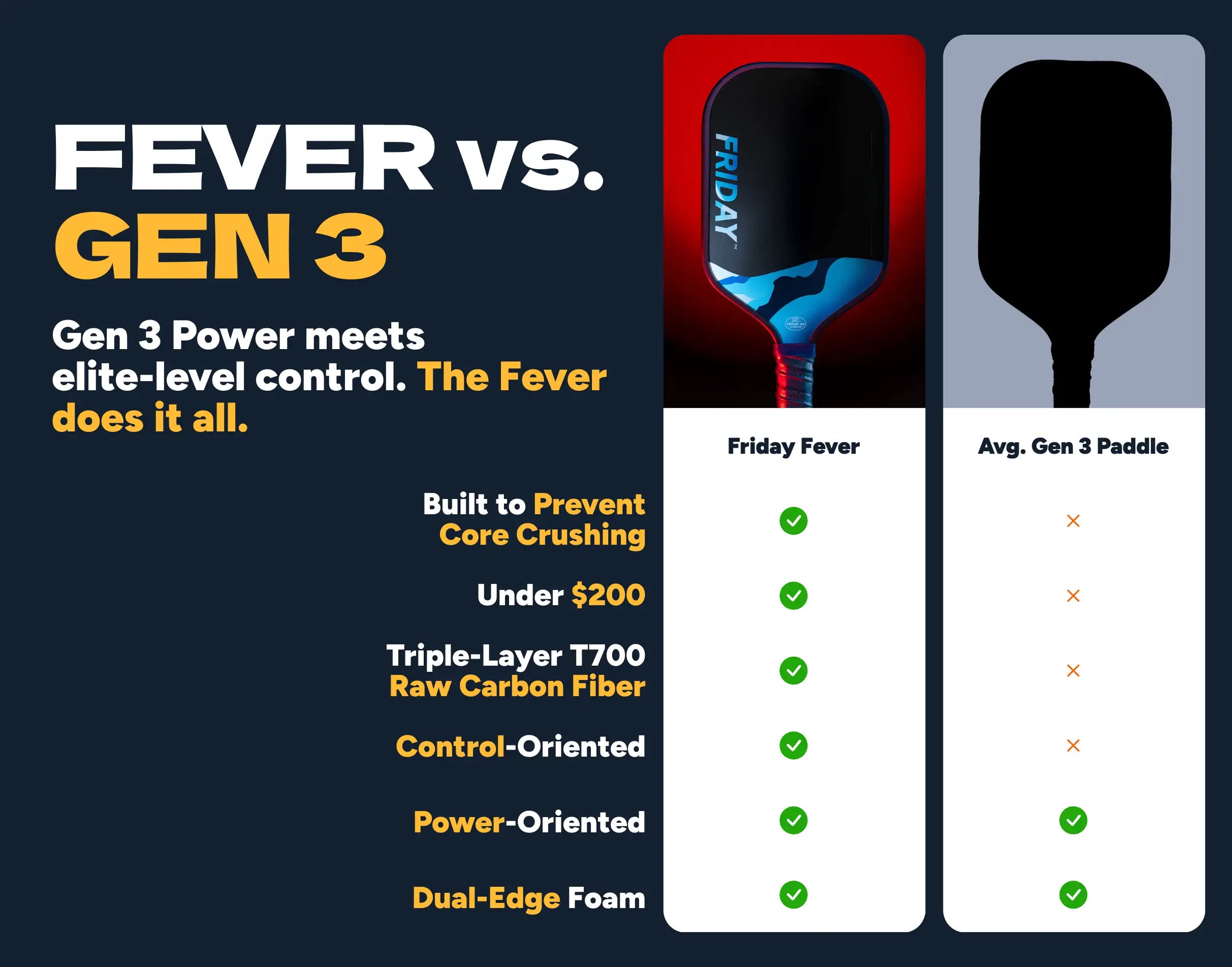 Vợt Pickleball Friday Fever