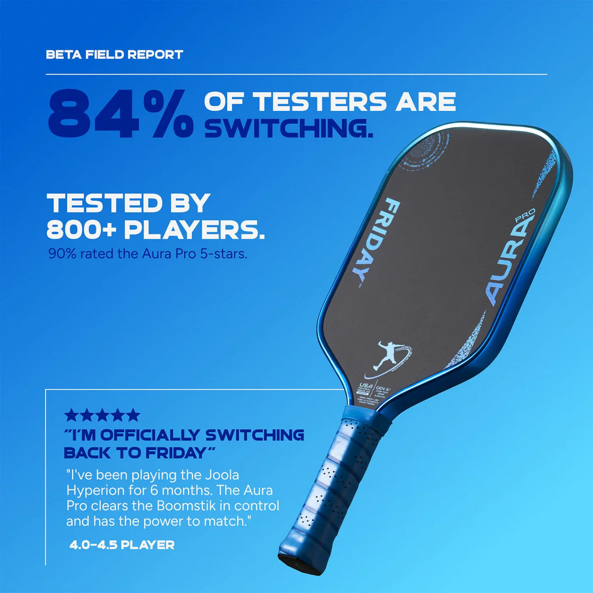 Review Vợt Pickleball Friday AURA PRO Cobalt TPS Kit – Kyle Koszuta Collab, ElasTECH™, Dual-Foam