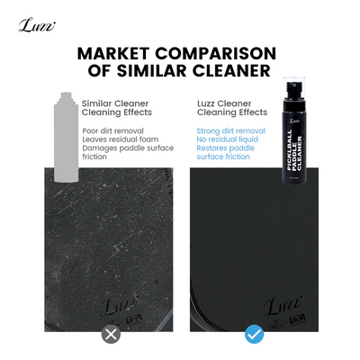 Luzz Pickleball Paddle Cleaner Kit