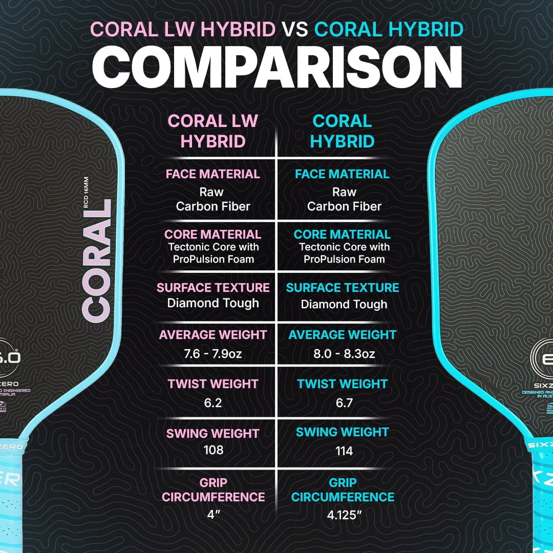 Vợt Pickleball Six Zero Coral Lightweight