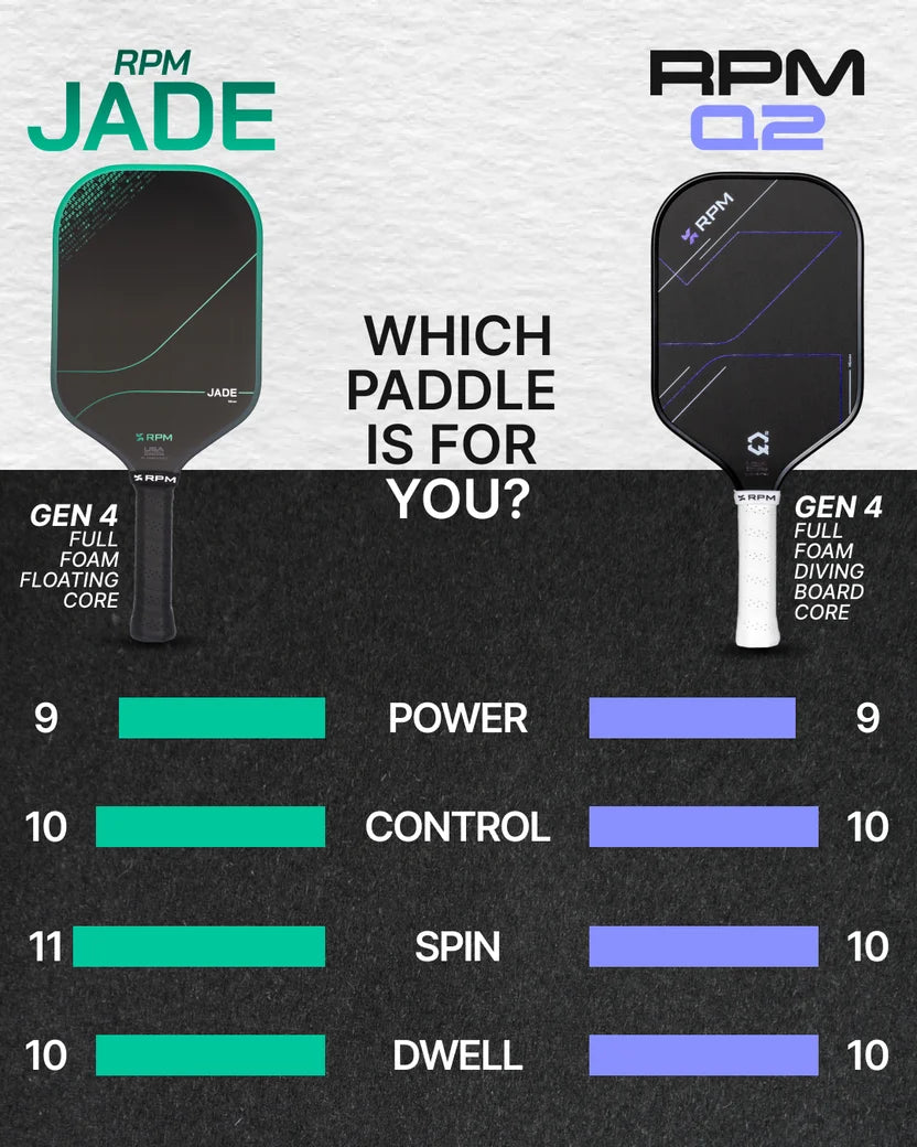 RPM Jade 16mm Pickleball Paddle