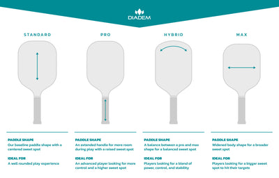 Vợt Pickleball Diadem BluCore Seafoam Edition