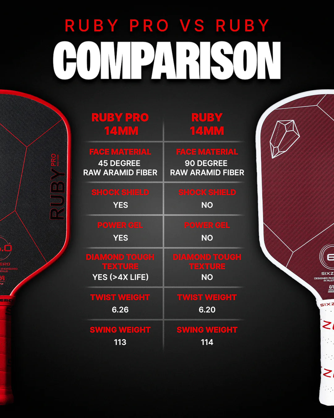 Vợt Pickleball Six Zero Ruby Pro