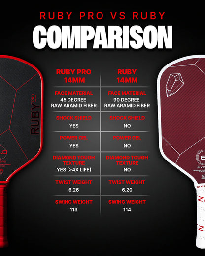 Vợt Pickleball Six Zero Ruby Pro