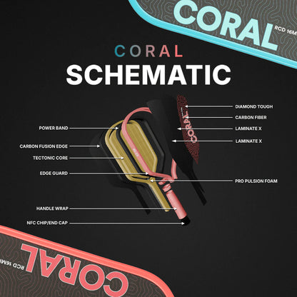 Vợt Pickleball Six Zero Coral