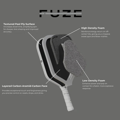 Holbrook The Blue Fuze Pickleball Paddle | Elongated