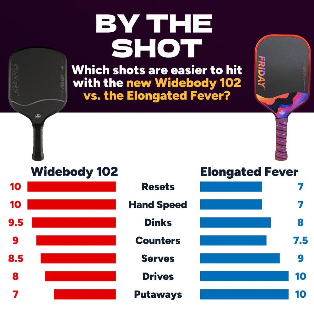 Vợt Pickleball Friday Fever 102 | Elongated