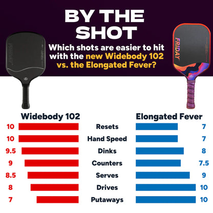 Vợt Pickleball Friday Fever 102 | Elongated